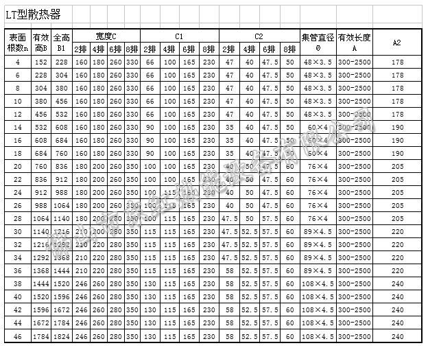 LT型散热器