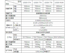 三丰超高精度CNC三坐标测量仪LEGEX系列图3