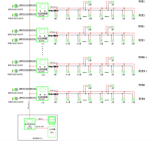 智能建筑余压监控系统_500
