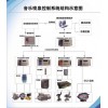 厂家直销成套喷泉控制柜和控制器可用于音乐喷泉、跳泉、跑泉等等