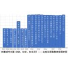 百惠浦净水器10年老品牌ISO9001认证企业