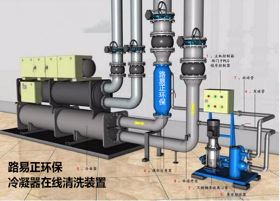 中央空调水处理设备