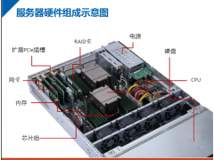 香港服务器哪家便宜香港服务器网站香港服务器哪里快图2