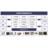 苏州MES系统WMS系统PLMERP系统良将智能科技公司