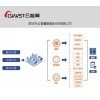 手机APP管理系统