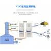 RCO在线监测VOCS五道安全成套废气处理净化设备