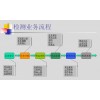 实验室信息管理系统排行，广州好用的实验室信息管理系统供应