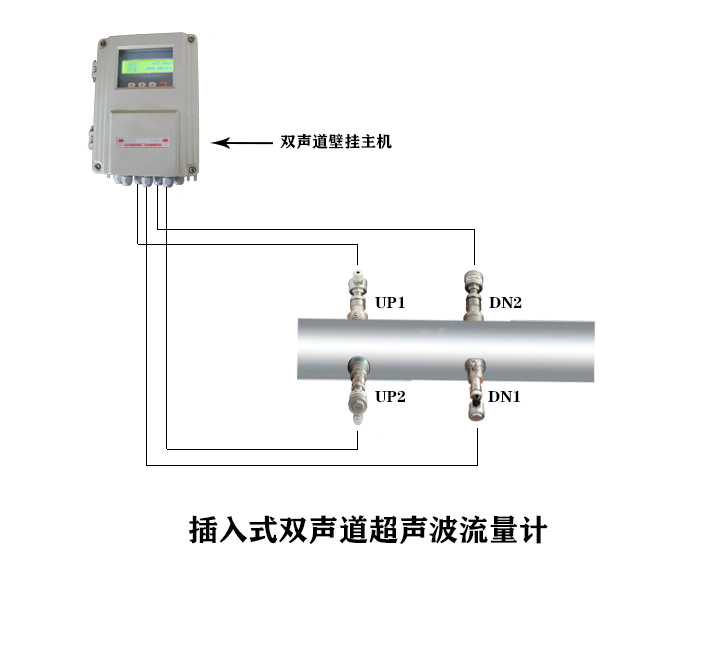 插入式双声道超声波流量计