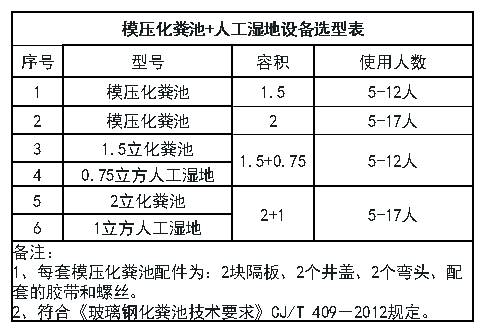 化粪池
