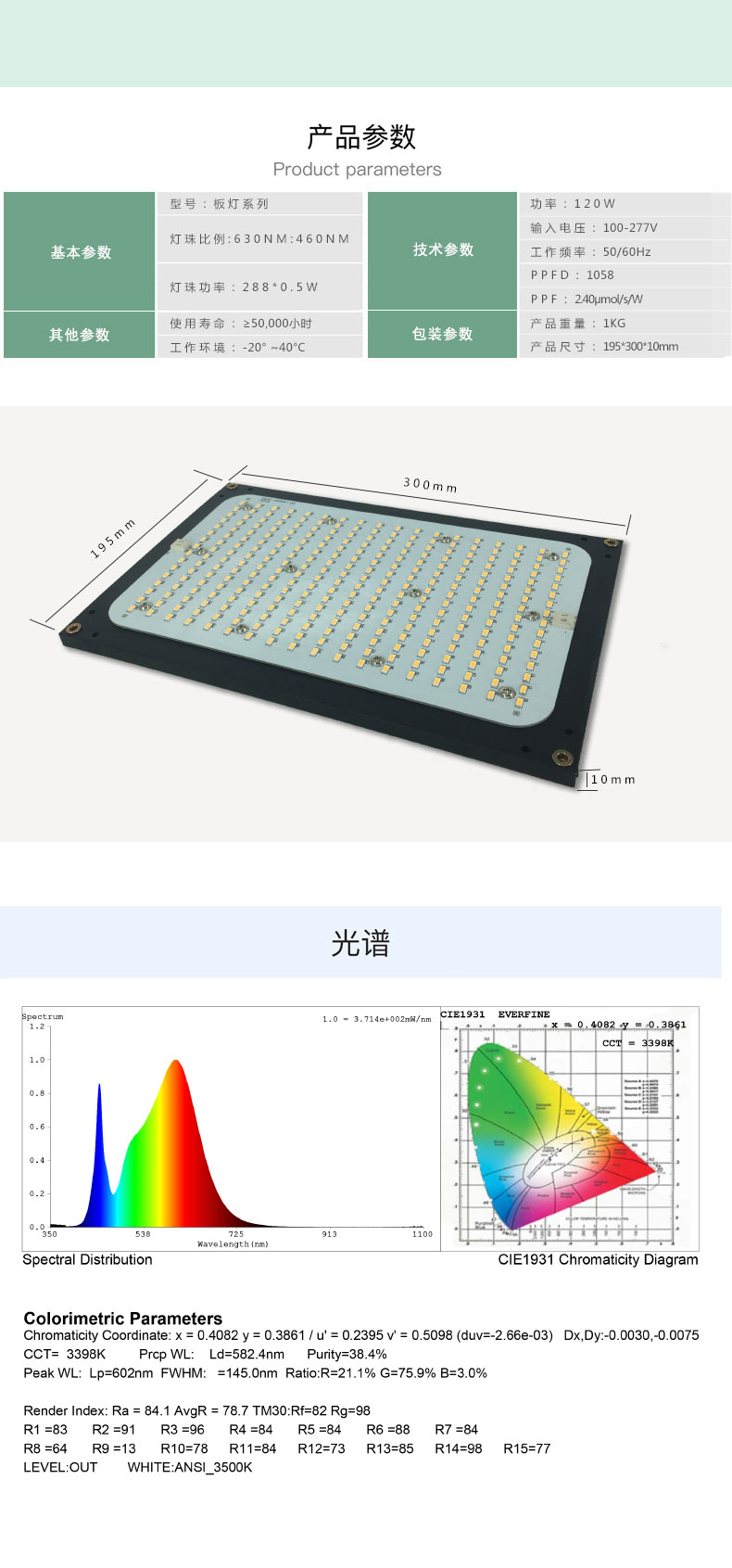 CY-BD120量子板植物灯_02