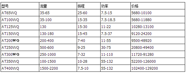 污水泵型号及价格