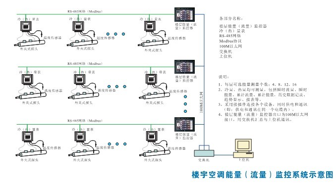 楼宇节能系统2