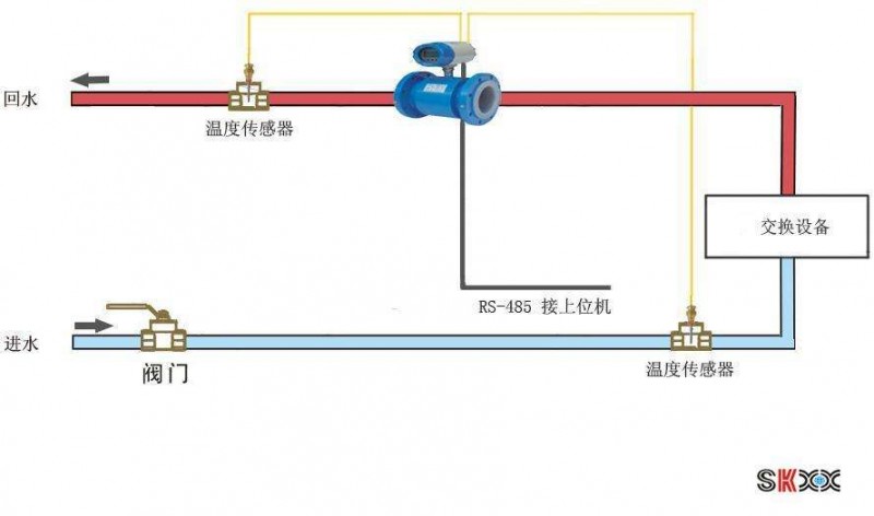 电磁热表安装图1