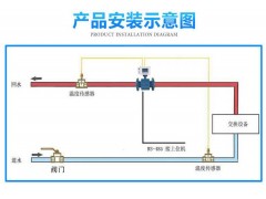 正品中央空调能量计配套和安装服务图2