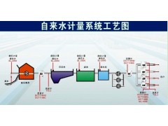 管段式电磁流量计水资源管理系统平台专用仪表图2