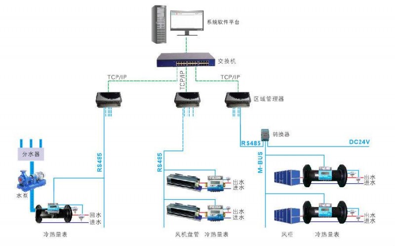 空调系统图4