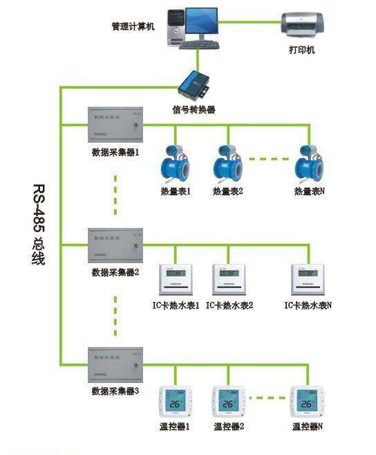 空调系统图8