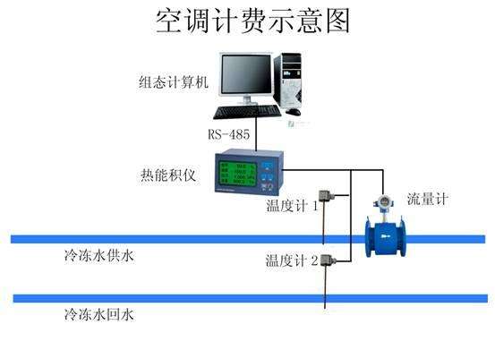 空调系统图3