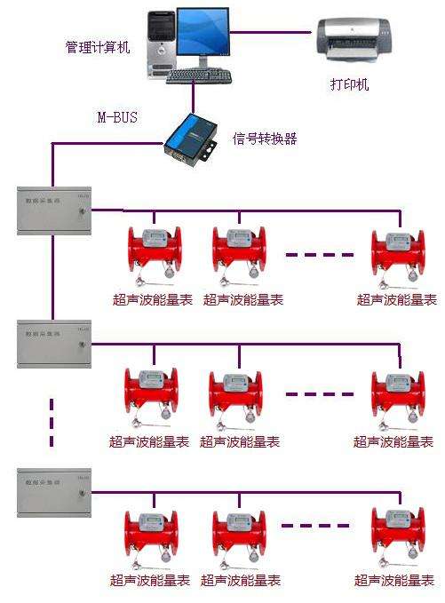 空调系统图7