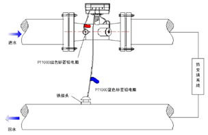 能量表安装参考图