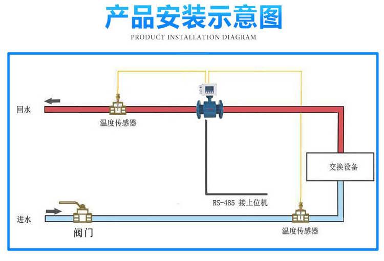 电磁热表安装图