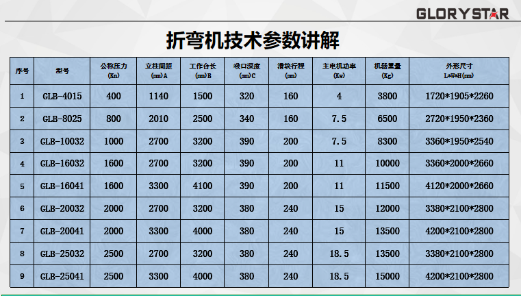 厂家直销全数控液压折弯机