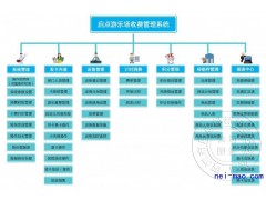 陕西游乐场一卡通票务系统，场馆立柱式刷卡机固定票价扣费图3