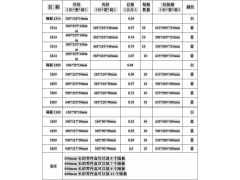 河北塑料多格分格零件盒收纳盒配件箱螺丝盒分类盒塑料周转箱图3