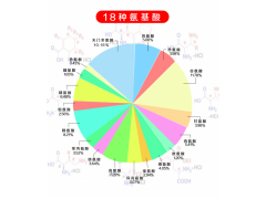 脱脂南极磷虾虾粉宠物新品高档鱼饵饲料现货发货食品级图2