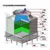 北京方形冷却塔-上哪购置方形冷却塔