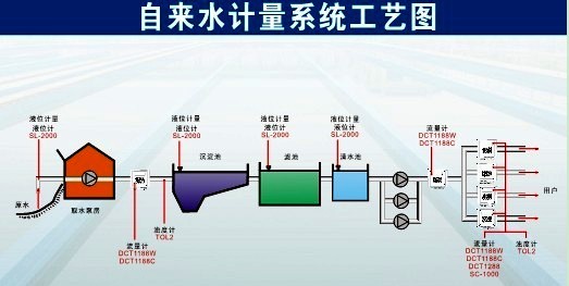 自来水