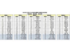 天津IPTV电视台2020年广告刊例，天津IPTV广告代理商图2