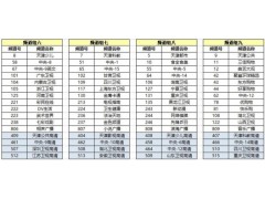 天津IPTV电视台2020年广告刊例，天津IPTV广告代理商图3
