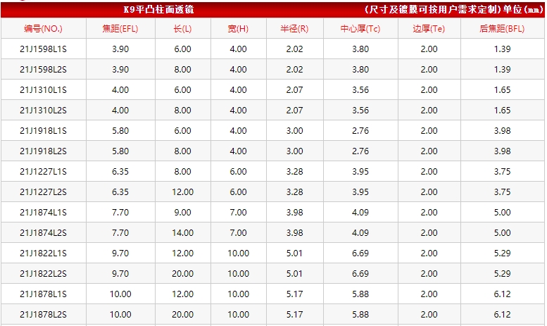 平凸柱面镜2