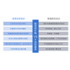 广州越秀区育婴师培训_零基础入门到精通