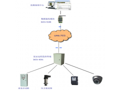 煤矿泵房无人值守自动化系统图3