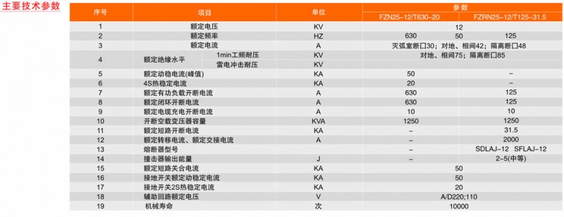 主要技术参数