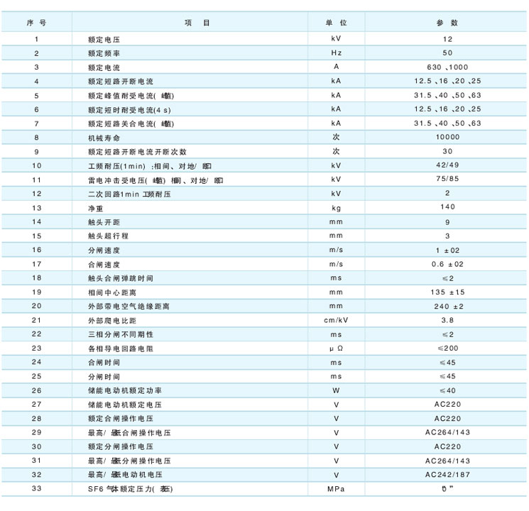 主要技术参数