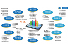 生产企业MES制造执行系统图2