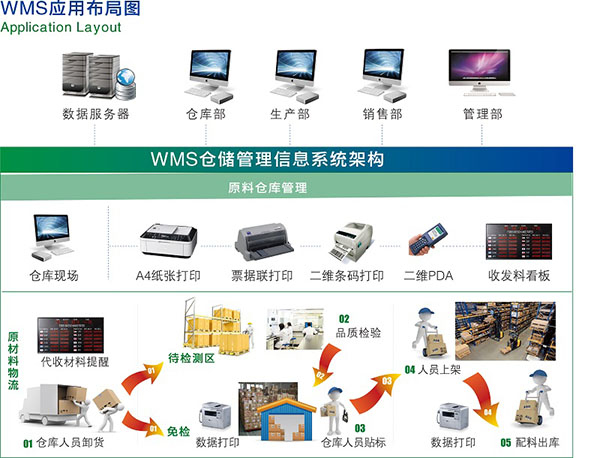 WMS¦++G¦_+f-¦-¦800