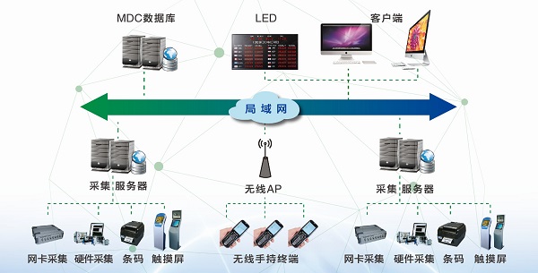 600小像素