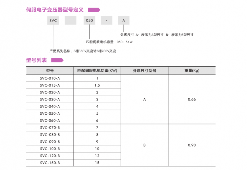 电子变压器型号定义2.2