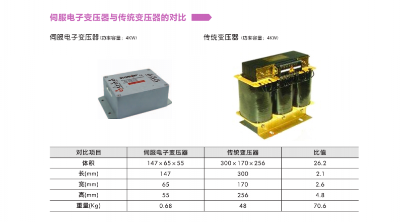 电子变压器传统型号对比2.1