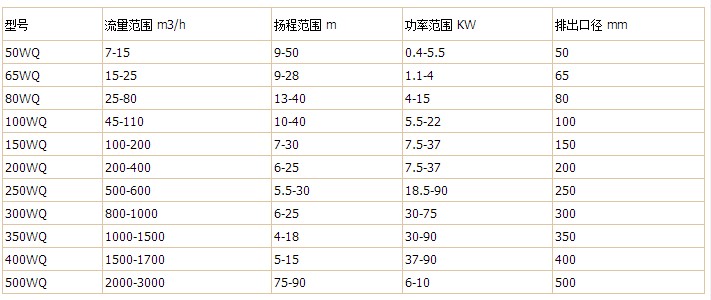 WQ型号表总结