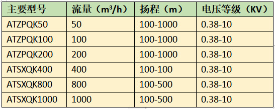 矿用潜水泵型号