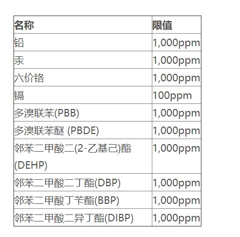 ROHS欧盟