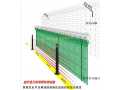 监狱预警防范设备图2