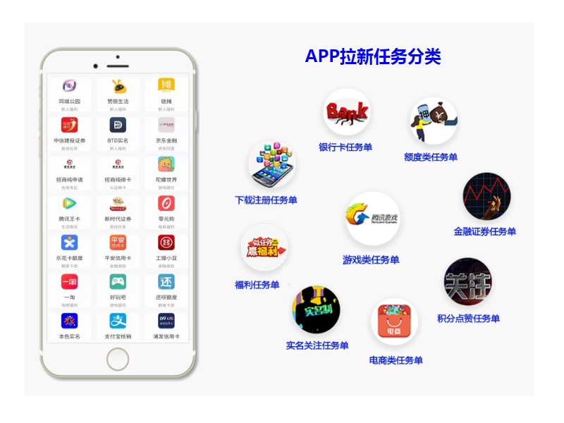 一手app推广接单平台