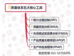 APQP与PPAP培训图2