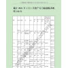 2021版各大电力集团下属发电厂名录全国发电厂目录名单上下册